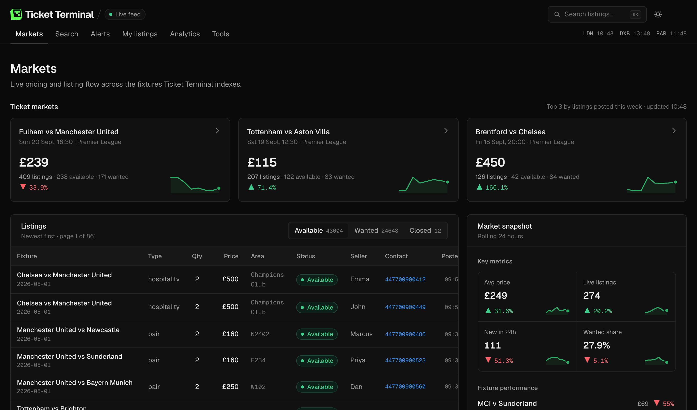 The Ticket Terminal dashboard: live ticket markets for three fixtures with price trends, a searchable listings grid, and a rolling 24-hour market snapshot.
