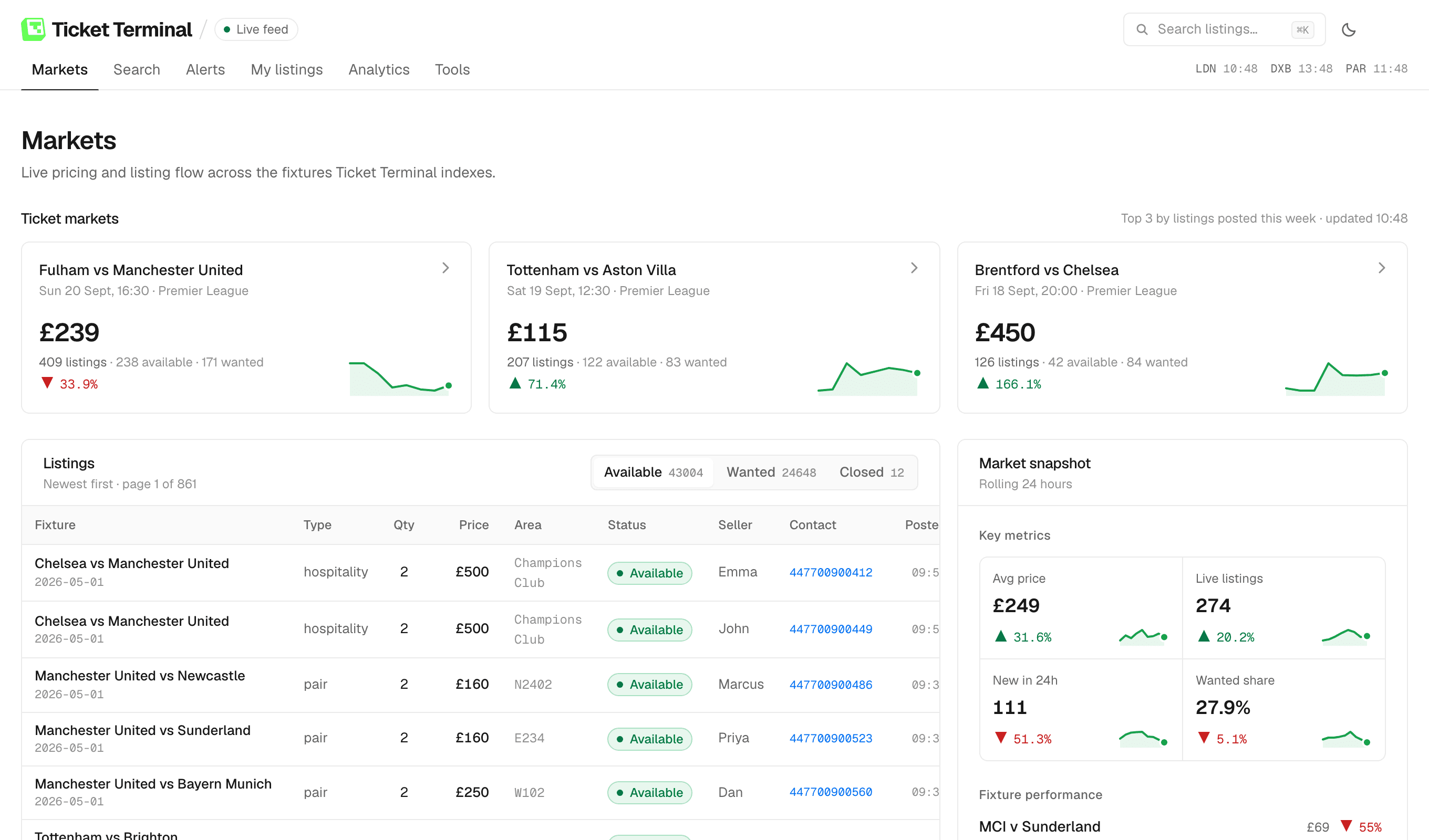 The Ticket Terminal dashboard: live ticket markets for three fixtures with price trends, a searchable listings grid, and a rolling 24-hour market snapshot.